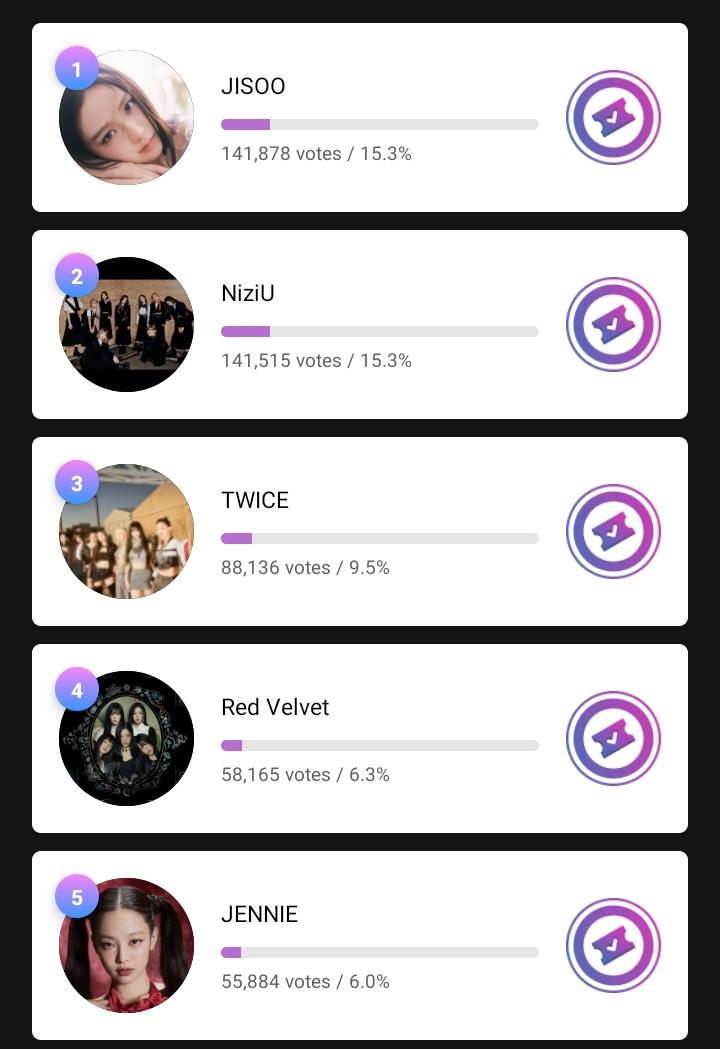 📢Mubeat Global Choice Awards

Blinks, Round 2 is still ongoing, don't forget to collect voting tickets daily. Maximize 50 ads per app[good for 4 accounts, 3(15) and 1(5)] 

🚨Only drop EXPIRING TICKETS
* Top 10 will proceed

Vote:
mubeat.page.link/tEVqX
#BLACKPINK <a href="/BLACKPINK/">BLACKPINKOFFICIAL</a>