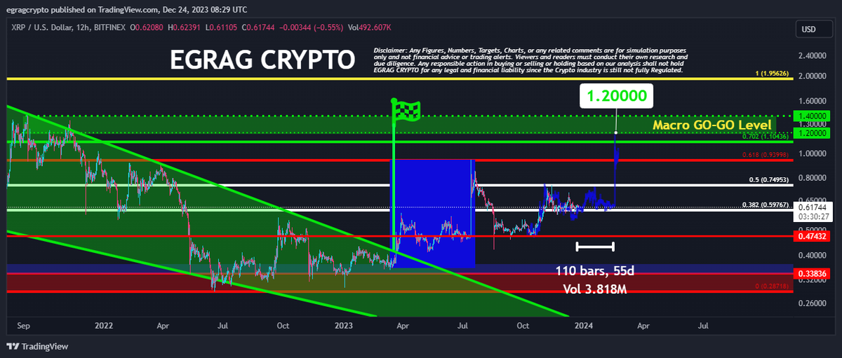 EGRAG CRYPTO tweet media