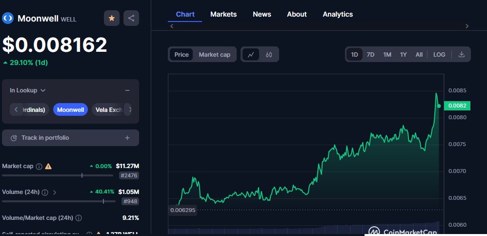 CryptoSulemano's tweet image. Never Underestimate Base Ecosystem 
Moonwell  $WELL Starting Moon Show 🚀🚀

#Base #baseecosystem #Coinbase #PolkaDot $BTC #Bitcoin #BitcoinETF #Ethereum