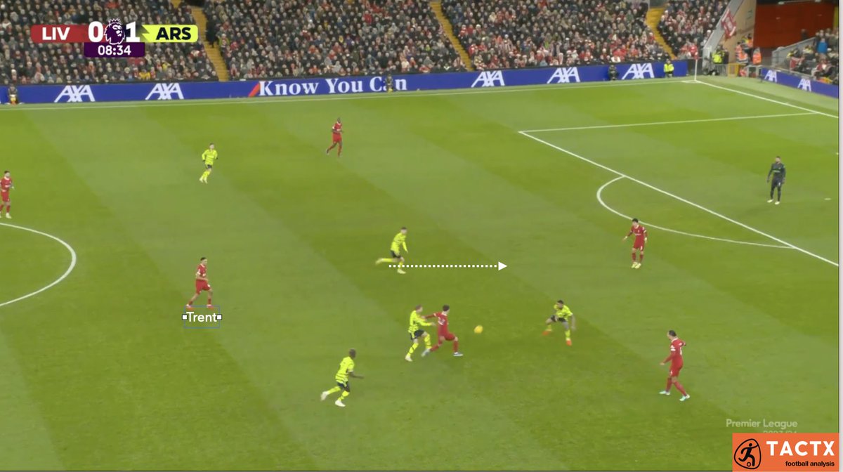 Arsenal v Liverpool - The Changing Role of Trent A thread on how Trent ...