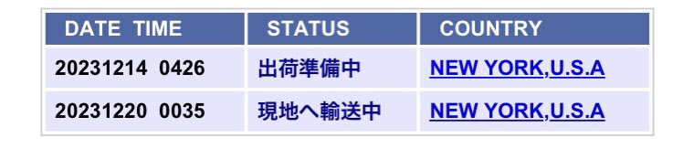 もうサンタさんには期待していない