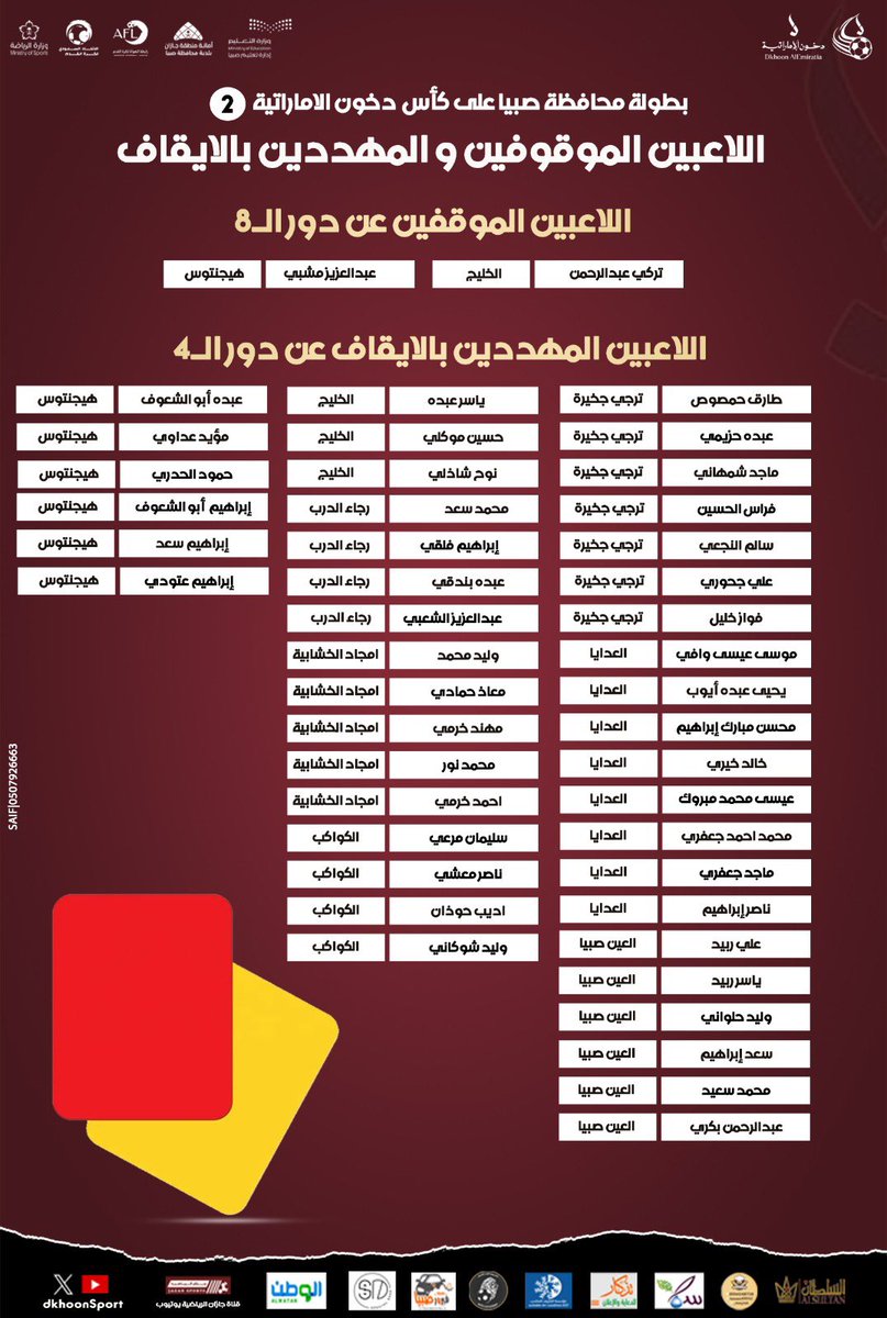 • اللاعبين الموقوفين عن 
مباريات دور الـ8

• اللاعبين المهددين بالإيقاف 
عن مباريات دور الـ4