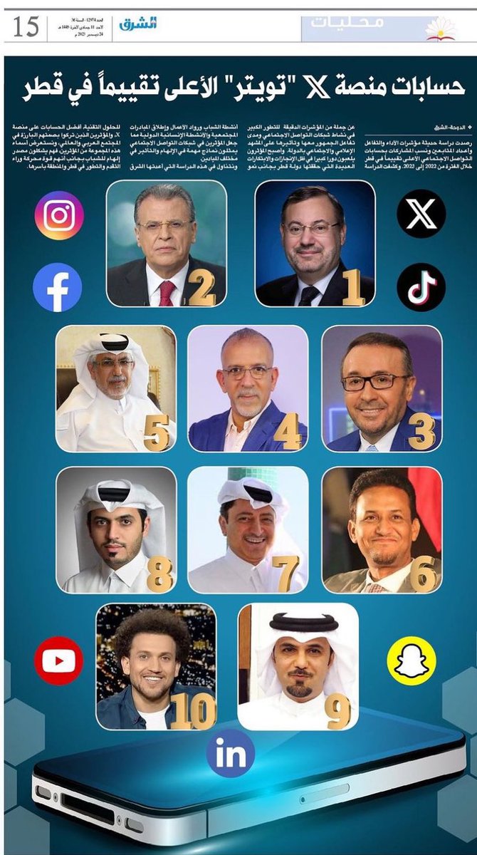 شكرا جزيلا للجمهور الكريم وأسأل الله أن يرزقني المصداقية والثبات وأن يجعلني دائما لسان صدق في العالمين #غزة_تنتصر #فلسطين_الان