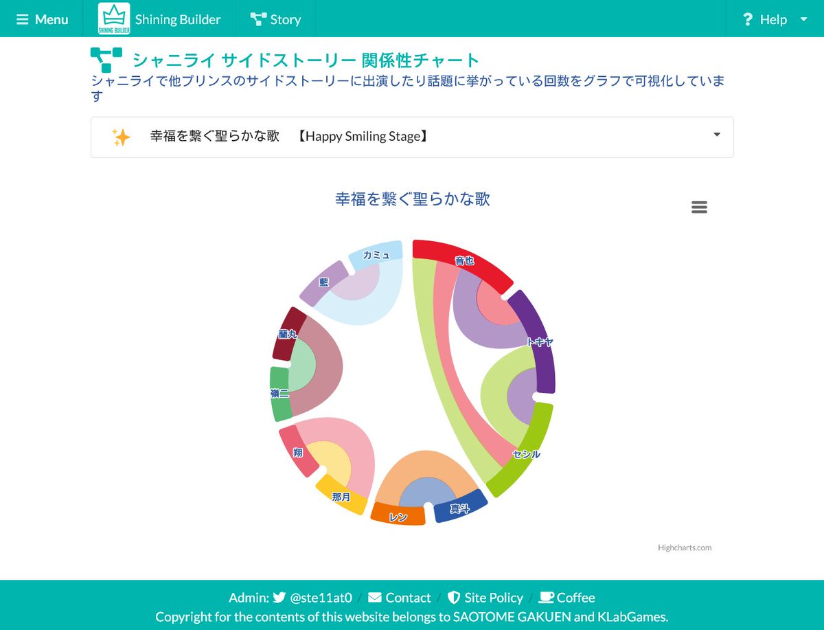 ste11at0's tweet photo. Happy Smiling Stage(サンリオコラボ)で情報提供いただいたデータを反映して更新しました。
ご協力ありがとうございます。
現在、スターダストスプレー(2023年水着)までの81個の撮影のデータは全て漏れなくご覧いただけます。
情報募集中の2つの撮影もよろしくお願い致します。 https://t.co/pfYJmygg21