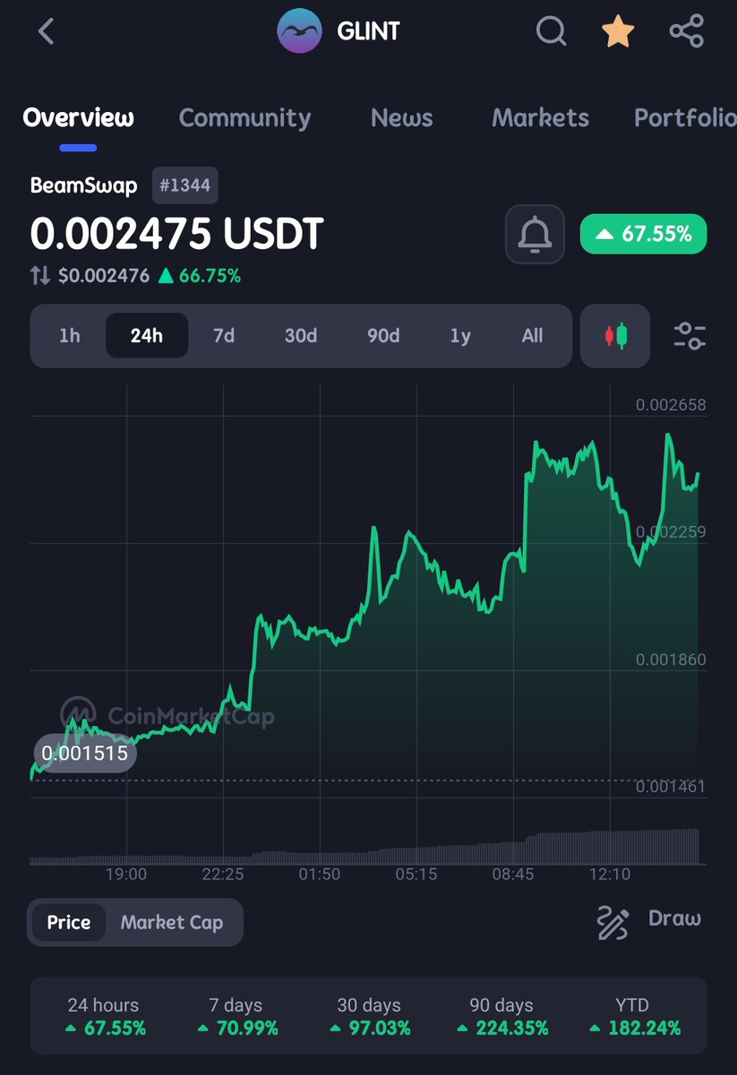 Copperman50's tweet photo. $GLINT 0.005 coming sooonnnn https://t.co/LMxN5GkgJL
