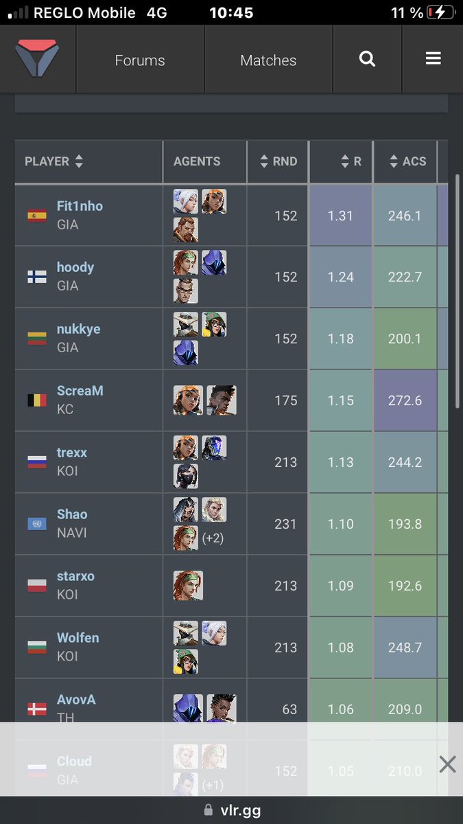 sauquest's tweet photo. @SKOODBE @optimistlevrai en tant que bon connaisseur du jeu c’est un très très bon joueur c’était celui qui brillait le mieux chez KOI en jouant flex regarde le classement des meilleurs joueurs (LCQ/VCT EMEA) il est toujours devant alors que son équipe a fini dernière. 

ça montre un gros firepower https://t.co/pcUDRvR8zL