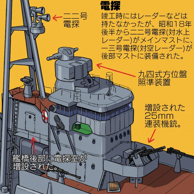 MC☆あくしず71号が発売中です!特集はWWⅡ日本の駆逐艦ですが、美少女擬人化の他にも、シャル&ゼナの日本の駆逐艦入門(byじじ先生)、陽炎型「雪風」と松型「竹」のパノラマ図解(byみこやん先生)、俺が考えた日本の駆逐艦(by峠タカノリ先生)などの解説記事も満載! 