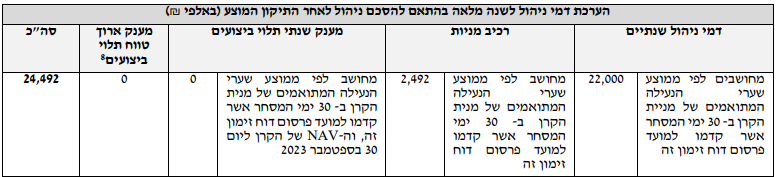 Yair Kugel tweet media