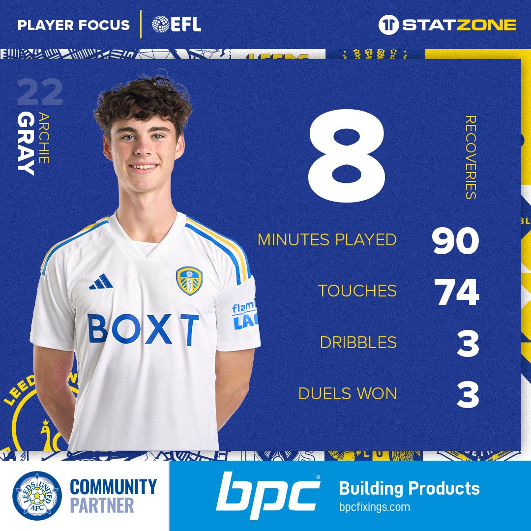 🔢 Archie Gray made 8️⃣ ball recoveries in the win over Ipswich Town! 👇 #LUFC #MOT #ALAW @BpcFixings