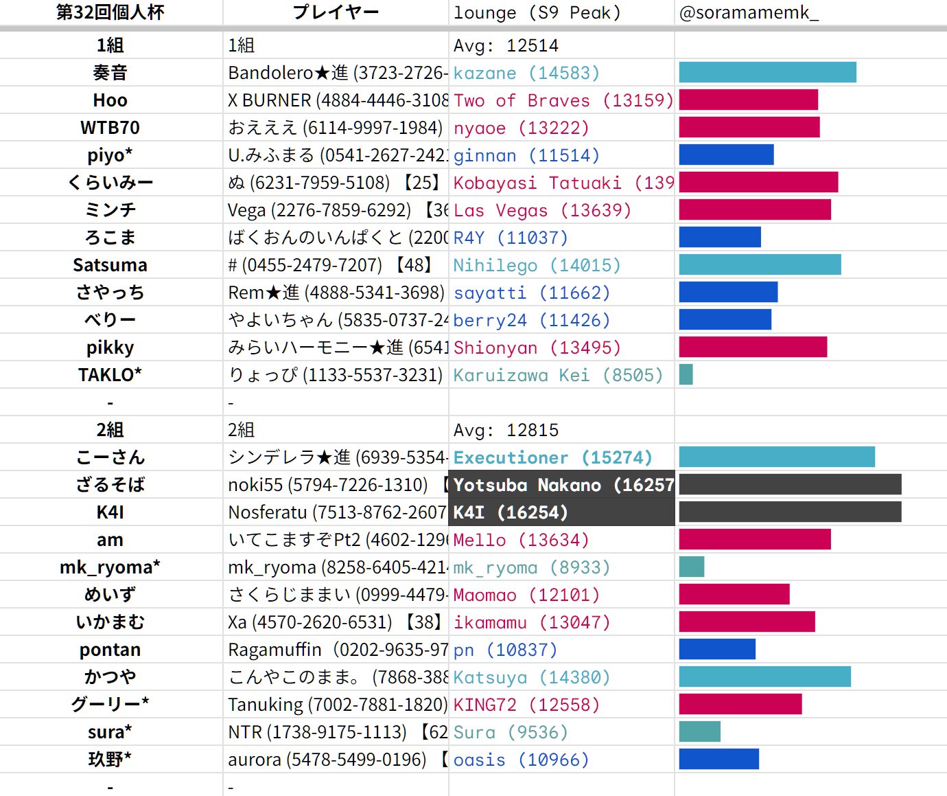 記念盃　4種10個　戦前 田中駿汰選手 J1通算100試合出場記念グッズ発売のお知らせ