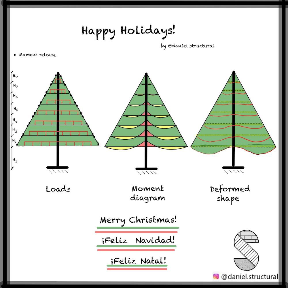 Daniel Ureña Muñoz (@durenamunoz) on Twitter photo 