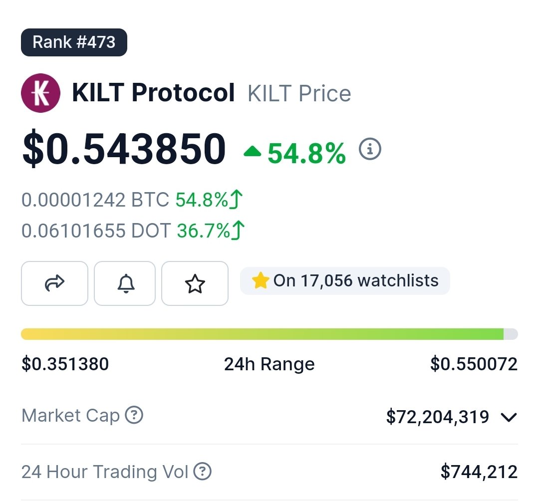 Institutional trust builds steadily with klydexglobal exchange.rit
