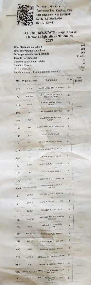 L'Hon Bienvenu MOKE 519, Cons du PR <a href="/fatshi13/">Félix A. Tshisekedi</a> et SP de <a href="/a2018_rdc/">A2018 RDC Officiel</a> parmi les Top 5 de meilleurs élus de #Tshangu selon les tendances qui se dégagent. Plusieurs milliers des électeurs ont voté ce digne fils de Tshangu. En attente de la Ceni, ce dernier reste serein et confiant.