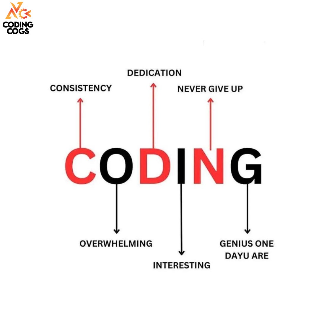 CodingnerdsCog's tweet image. 👨‍💻 What does CODING mean to you? 

Consistency, Dedication, and a dash of genius waiting to be discovered! It can be overwhelming but oh-so-interesting. 

Keep at it, and never give up because genius awaits!  💪 
#DeveloperJourney #CodeLife #ProgrammingPassion #NeverStopLearning