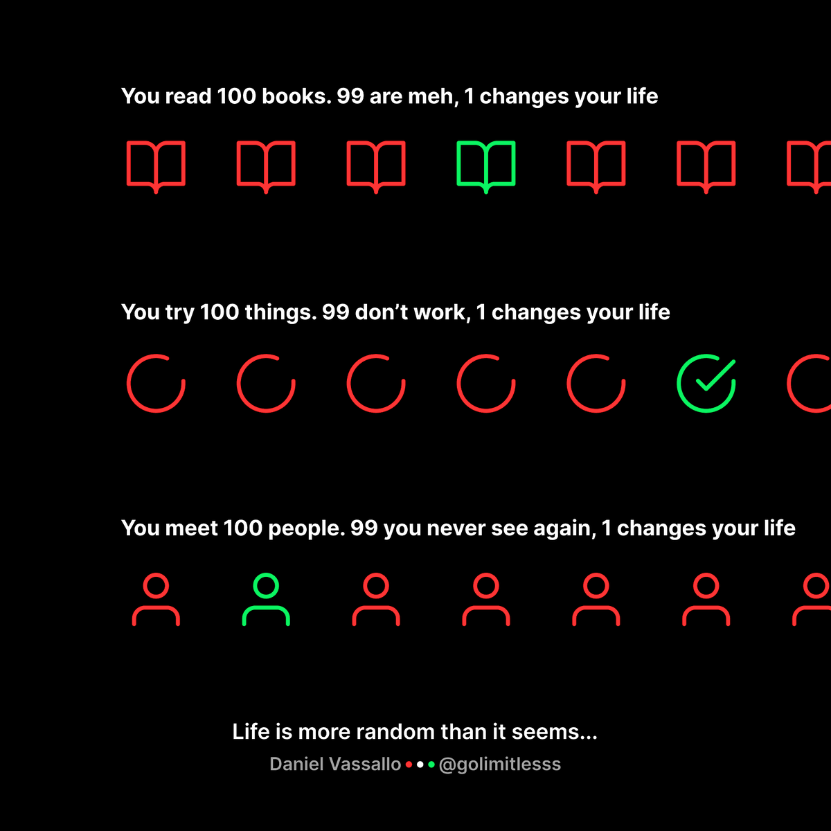 GoLimitlesss's tweet photo. Most shared GoLimitlesss Visuals 2023 - No. 6

Life is more random than it seems - Daniel Vassallo https://t.co/B43fZ6jIYS