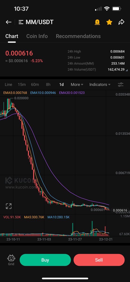 Muskivenua10's tweet photo. Buy $MM here! $btc new partnership and games coming in the next update! Gaming narrative 😍 https://t.co/0xIPVyowCi