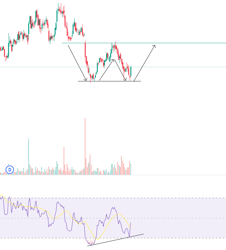 FolioStocks's tweet photo. #Shorttermstock
Any guesses?
Will reveal it soon.
Do not forget to like and repost for
maximum reach! 😉
#Stocks
#Trading
#Investing