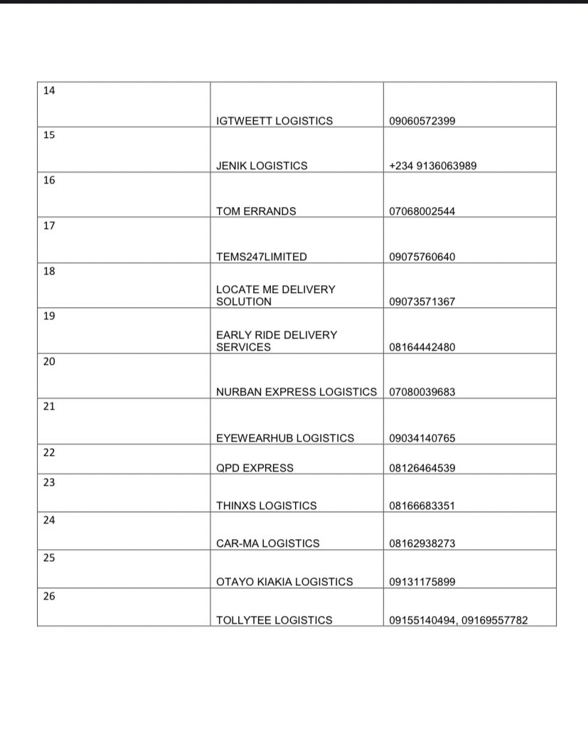 ibn_wittig's tweet photo. ASSCO recognized logistics companies/ courier operators in Kwara State. 
Beware of unrecognized companies you use.
And in case of questions, report and or feedbacks using logistics in ilorin and Kwara as a whole, this is a safe place. https://t.co/15FmXwTnto
