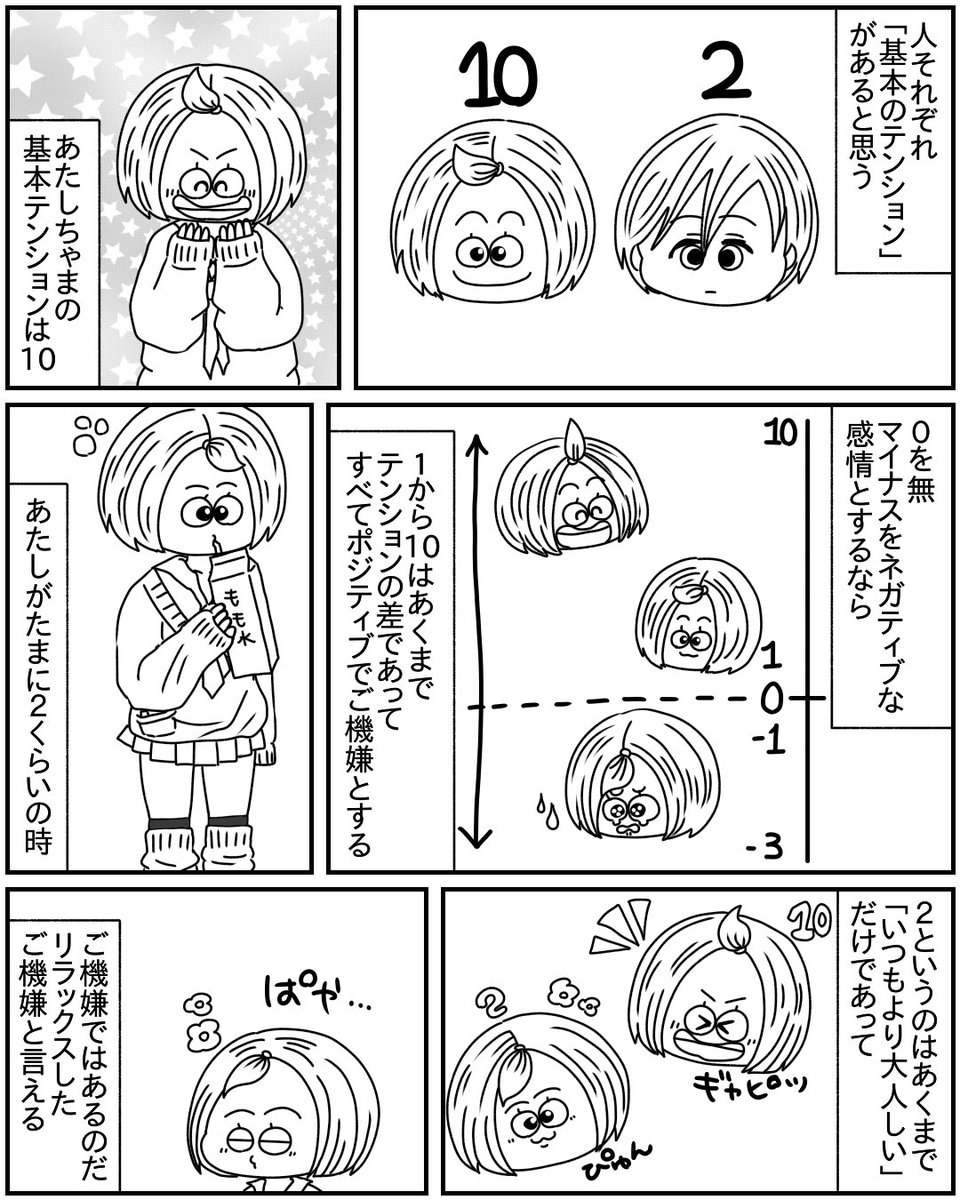 基本ハイテンションの人は損をするという話

#漫画が読めるハッシュタグ 