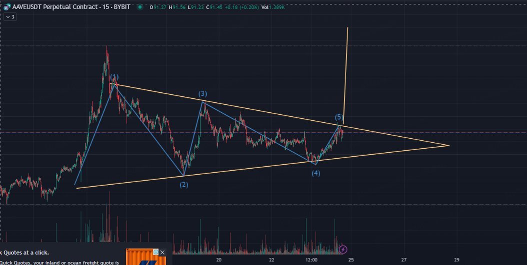 distributionkk's tweet photo. $AAVEUSDT what do you say it will pump ? #Crypto #BTC #AAVEUSDT https://t.co/SIrNxMVG4Q