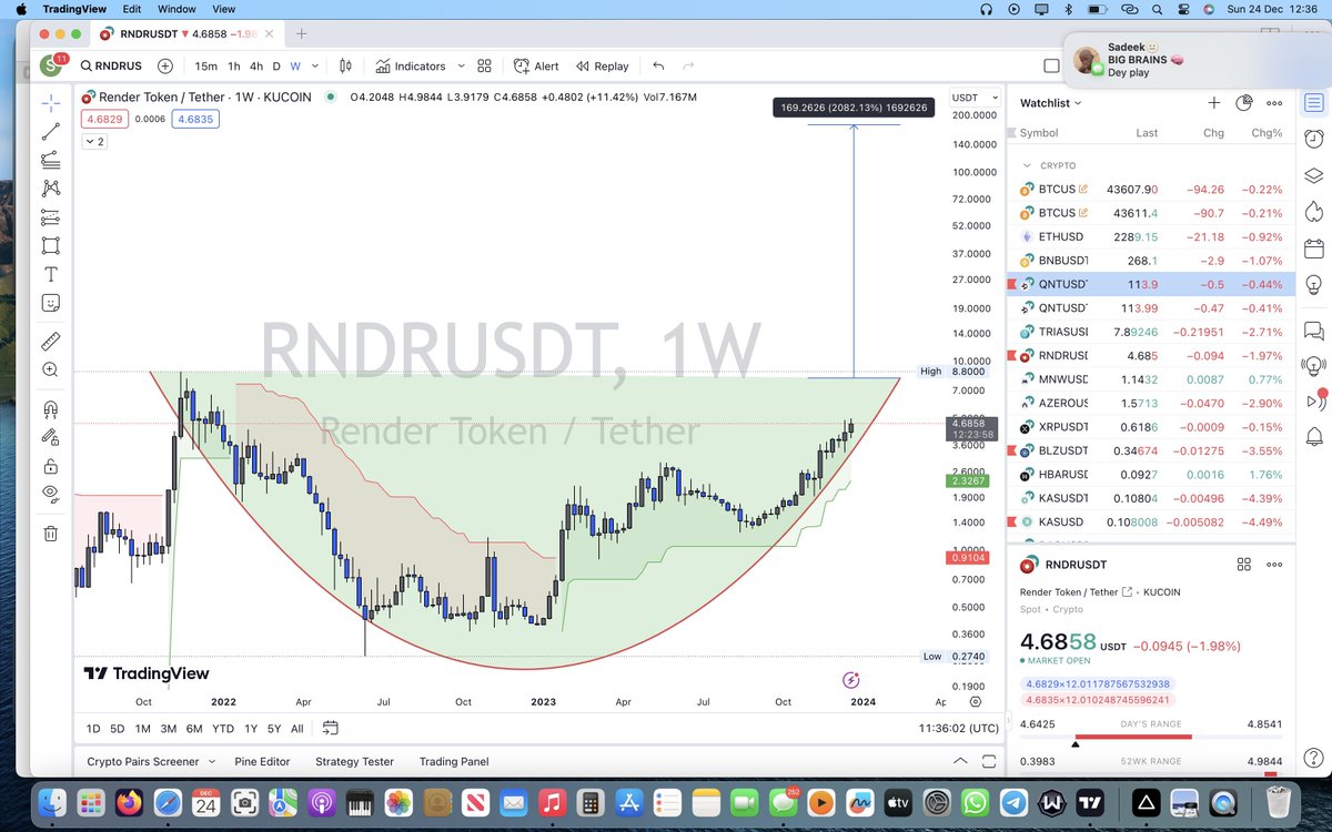 SHAZAIN001's tweet photo. $RNDR as one of the most bullish chart  📈 
You can literally see it crawling up to $8 in the weekly time frame 📈 

With a break out targeting 🎯 above $170. 
2024 is going to be a bullish year for a lot of #altcoin 

#RNDR #XNA #AI #INJ #KAS #ETH #BTC #NVIDIA #HBAR #TRAIS #XLM #XRP