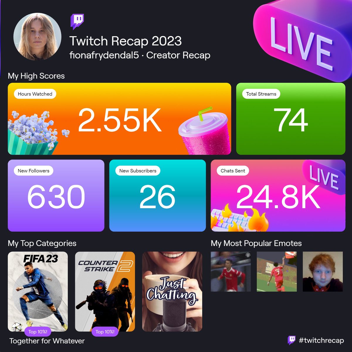 fionafrydendal5 tweet media