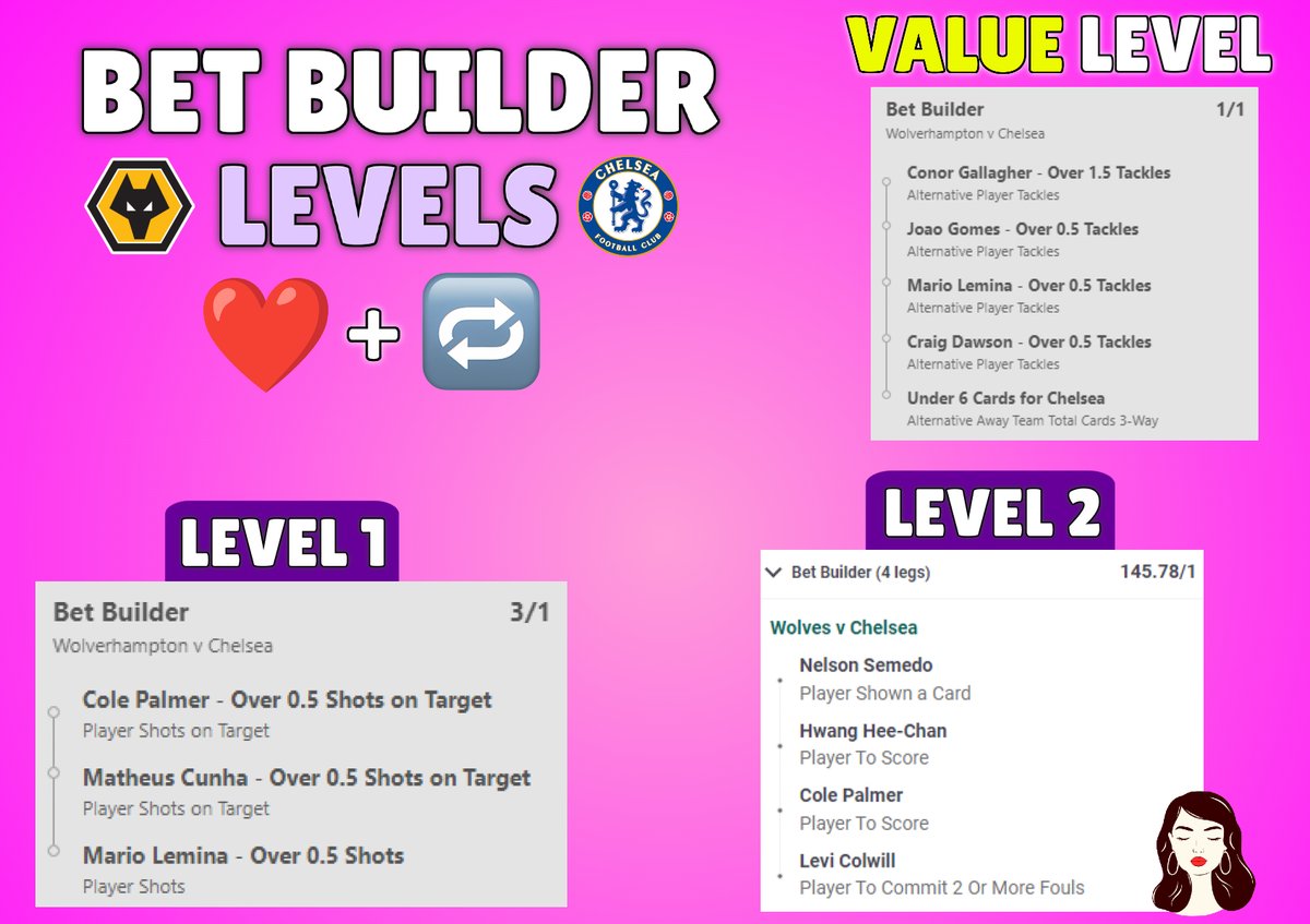 EmilyTaylorTips's tweet photo. WOLVES VS CHELSEA BET BUILDERS 😍

2 levels won yesterday, let's smash it once again today!😜

Everybody who ❤️ and retweets this tweet will get my upcoming tips for FREE!👀

You must turn notifications on and drop me a follow to receive my tips🔔

Emily x https://t.co/z04MutKQRo