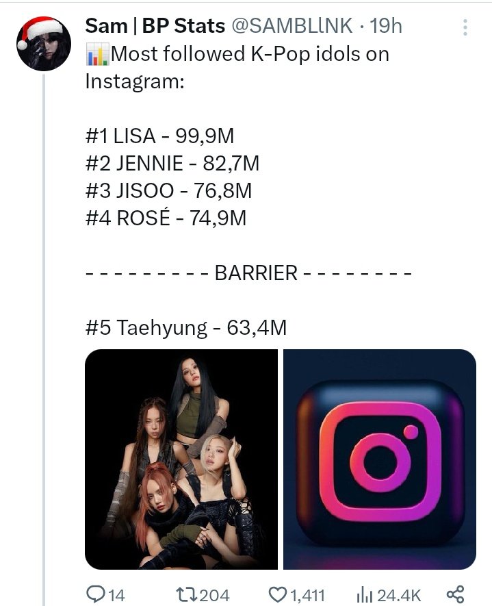 Accounts created
Taehyung : 2 years ago

Losa's mega forehead barrier

4 dozens: 5 years ago

Taehyung : 63m in 2 yrs
Them:74m in 5 years

Thank you 🫶