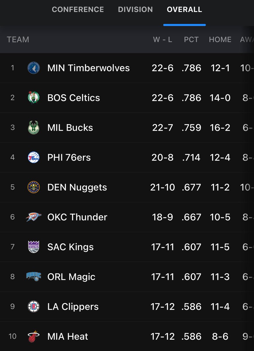 PhilMackey's tweet photo. Good morning, Timberwolves fans! 🎅🏼🎄 https://t.co/CjAOPRIRYy