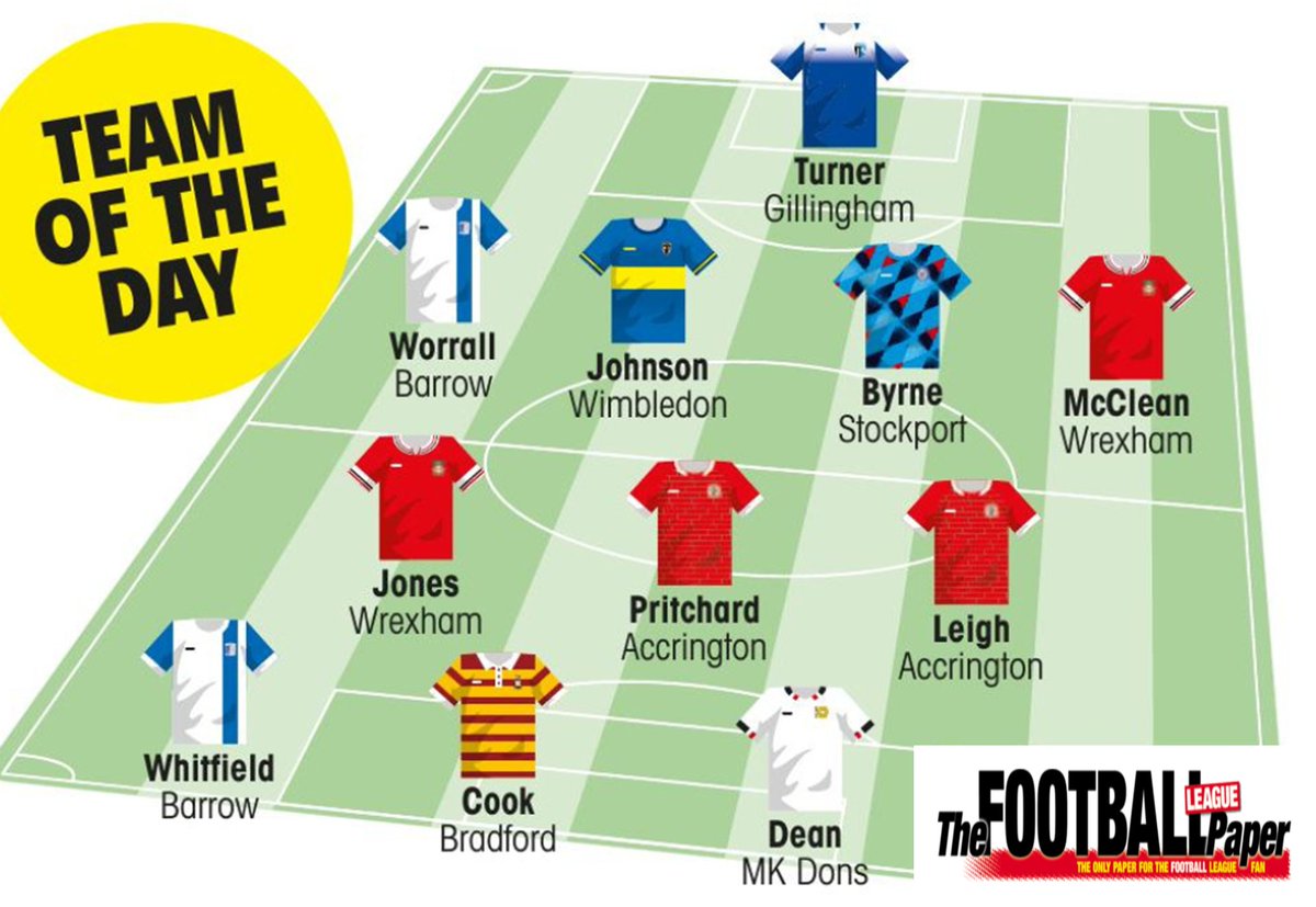 𝗟𝗘𝗔𝗚𝗨𝗘 𝗧𝗪𝗢 𝗧𝗘𝗔𝗠 𝗢𝗙 𝗧𝗛𝗘 𝗗𝗔𝗬

𝗧𝗼𝗽 𝗕𝗼𝘀𝘀 - 𝗣𝗲𝘁𝗲 𝗪𝗶𝗹𝗱, <a href="/BarrowAFC/">Barrow AFC</a> 

Congratulations to Barrow, <a href="/TheGillsFC/">Gillingham FC</a>, <a href="/AFCWimbledon/">AFC Wimbledon</a>, <a href="/StockportCounty/">Stockport County</a>, <a href="/Wrexham_AFC/">Wrexham AFC</a>, <a href="/ASFCofficial/">Accrington Stanley</a>, <a href="/officialbantams/">Bradford City AFC</a> and <a href="/MKDonsFC/">Milton Keynes Dons</a> who all have players featured in the team today!