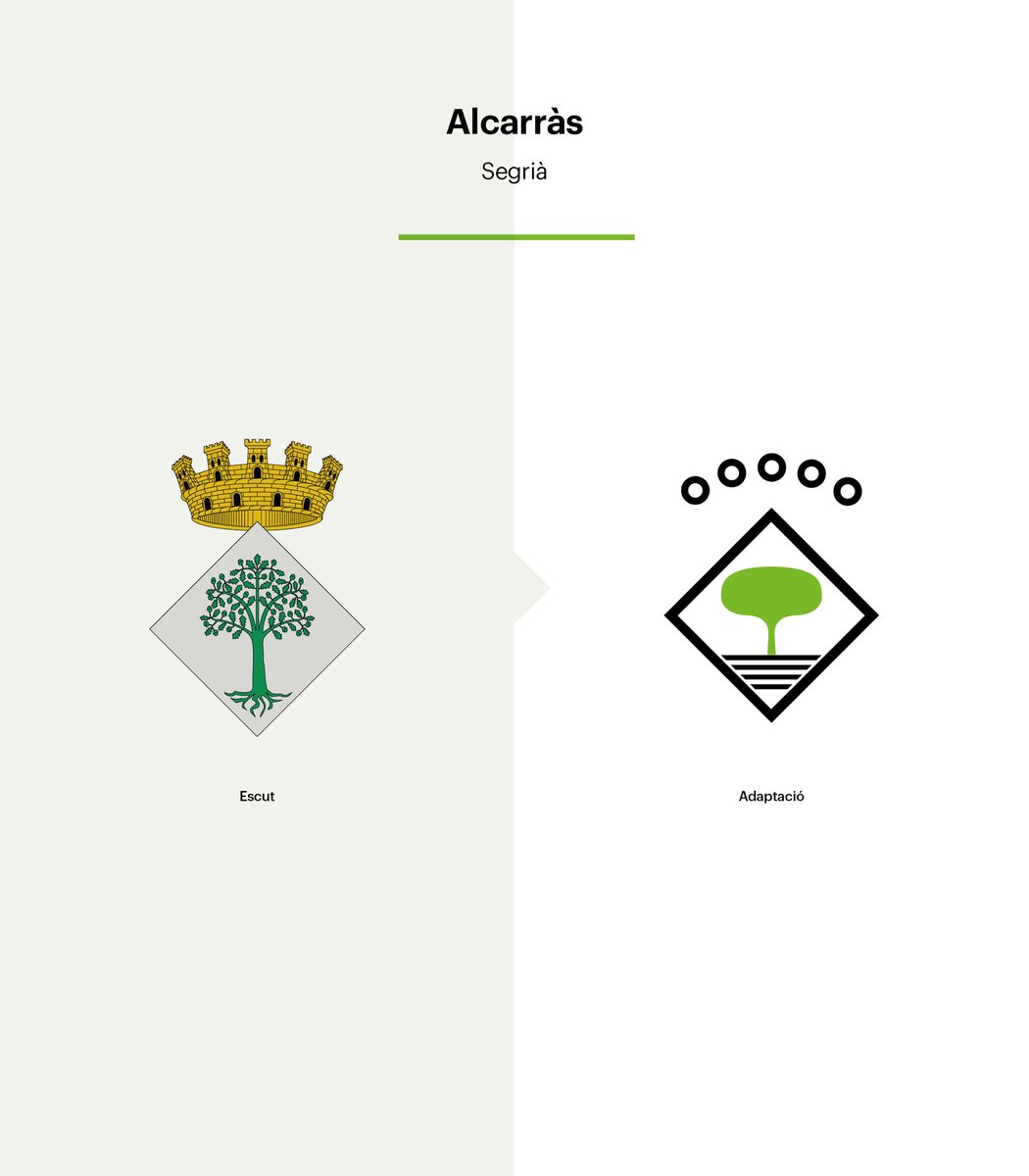jordicalvis's tweet photo. Grup inaugural.
Classifiquen els 2 primers.
Gas.

Alcarràs
🆚
Vinaròs
🆚
Molins de Rei
🆚
Llançà

Lo de votar, al tuit de sota. https://t.co/5yKAcT9Rll