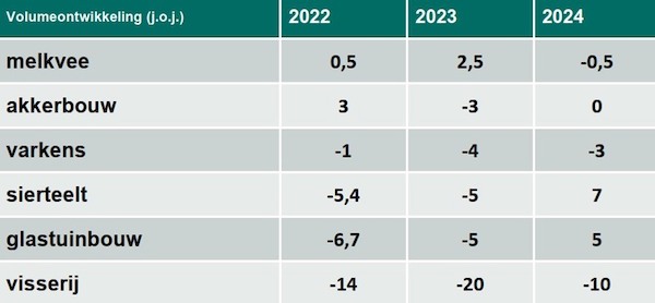 Floriculture in the Netherlands: Increase in volumes expected for 2024
floraldaily.com/article/958844…