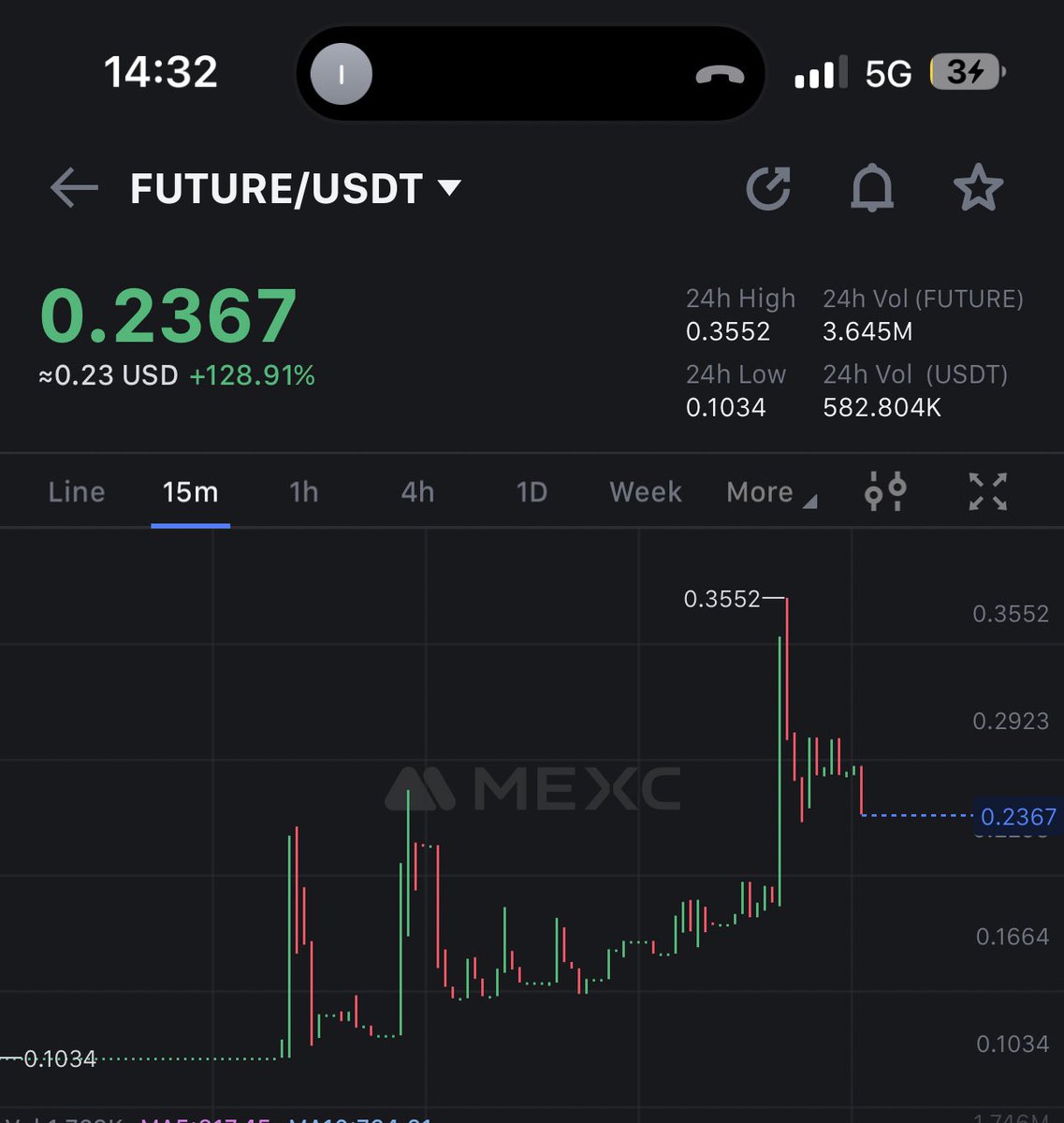 FutureCoin tweet media