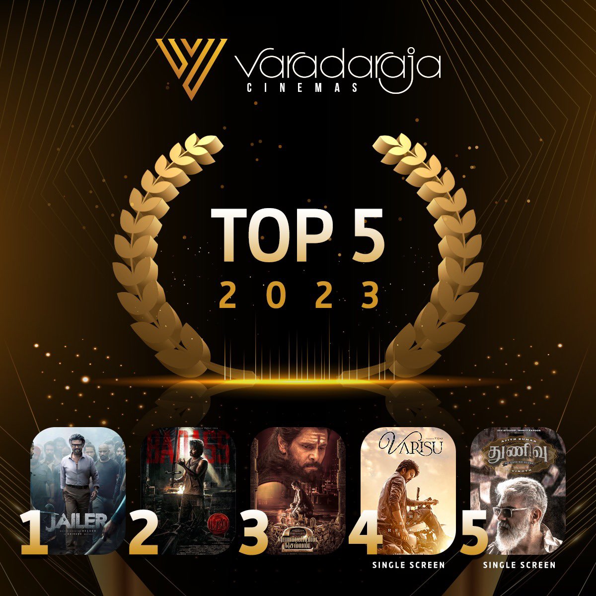 Varadharajaths's tweet photo. #Varadarajacinemas Top 5 of 2023.

#Jailer #Leo #PS2 #varisu #Thunivu https://t.co/Z6Zs8Lhg1W