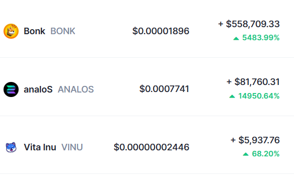 gotbit_io's tweet photo. 1/ Curious about our memecoin success?

We've collaborated with $BONK, $ANALOS, and $VINU, and kept 100 secret projects under wraps.

A peek into the inner workings of our strategic partnerships.

*ROI since the beginning of our partnership https://t.co/jUrkPBRrm3