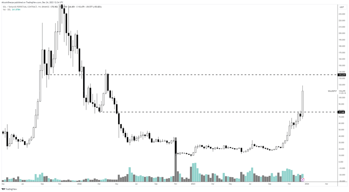 Altcoin Sherpa tweet media