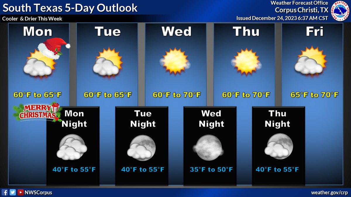 Cooler temperatures to start out the holiday week then slightly warmer. Dry conditions will accompany partly/mostly cloudy skies. Happy Holiday's. #txwx #stxwx