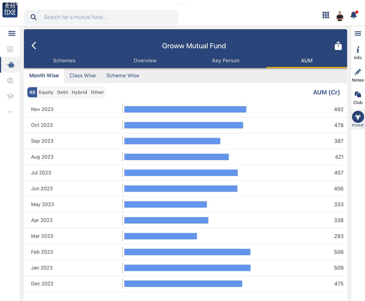 One of the largest MF distributors in India is struggling to build its own MF AUM.