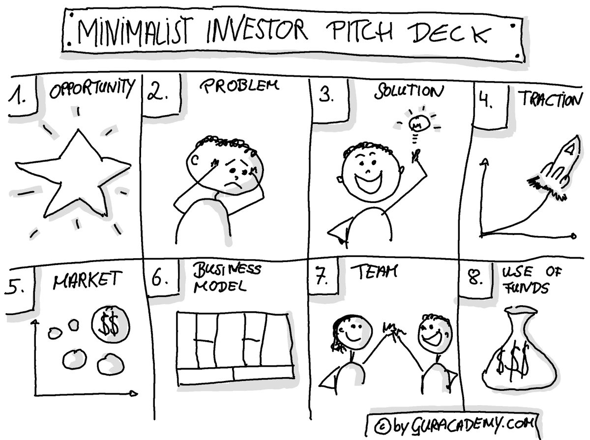 Merry Christmas everyone, here is little gift that should help you succeed.

🎄Minimalist Investor Pitch Deck 🎄

1️⃣ Opportunity: Highlighting a lucrative market gap.
2️⃣ Problem: Detailing the challenge the business will tackle.
3️⃣ Solution: Showcasing the innovative fix to the
