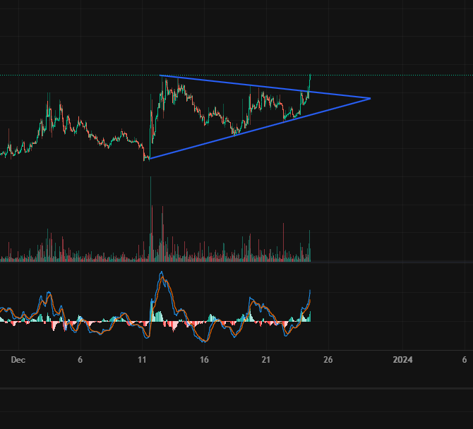 $MTV Update - Broke out to the upside as predicted, currently sitting at yearly high, Spike in volume will carry this higher!