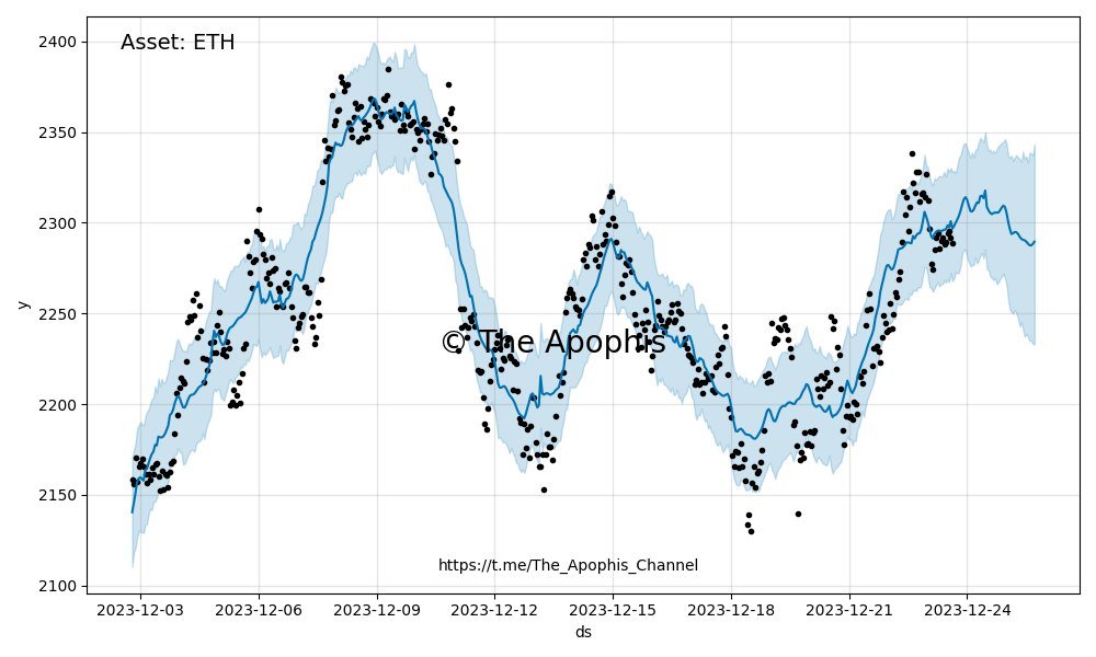The Apophis tweet media