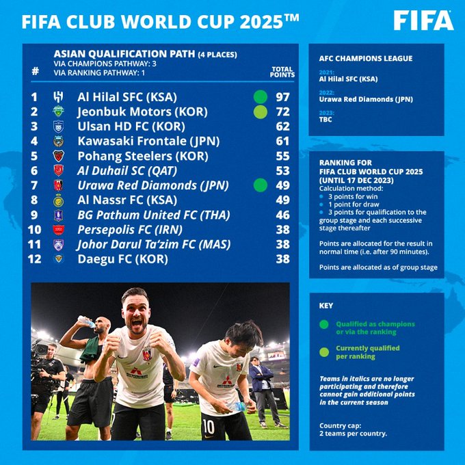 2025 FIFA Club World Cup, USA (first 32-team edition) - Page 6 - UEFA