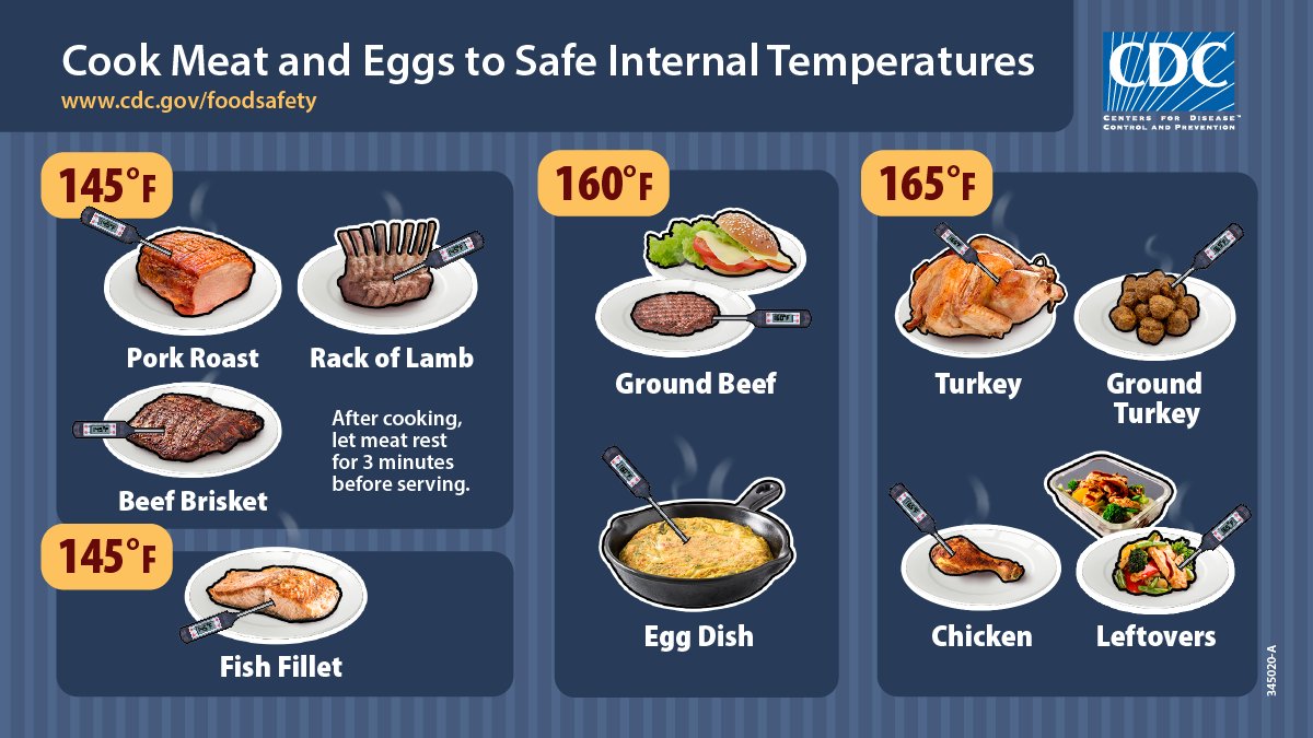 Cook to a Safe Minimum Internal Temperature
