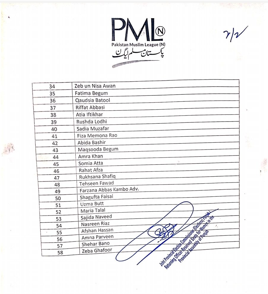 ZeshanMalick's tweet photo. PMLN Women reserved seats ( Punjab Assembly ) https://t.co/llwfMGkxn5