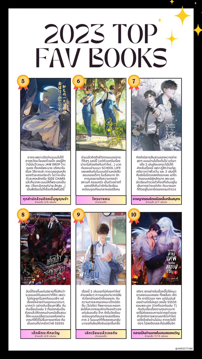 arriettybb's tweet photo. TOP10 นิยายวายจีนปีนี้ของดิชั้น 🥹🫶🏻💖

เอาจริงเลือกยากมากกก รู้สึกว่าเป็นปีที่นิยายหนุกๆ ออกเยอะมาก เยอะจนไม่รู้แระว่าปีหน้าจะอ่านไร 555555 แต่ที่ 1 ในใจก็ยังให้ saye, สวรรค์ประทานพรดีสมคำร่ำลือ ส่วนที่ชอบมากแบบอึ้งทึ่งงงขอยกให้ทุกสำนักฯ ม้ามืดแซงโค้ง แถมพระเอกหัวโล้น +100 คะแนน https://t.co/dMRPiOGRFd