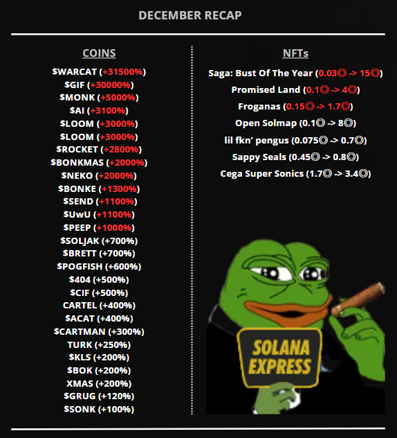 WHAT A MONTH!🥶

This December has been more than just amazing. SE history has not seen such a month before, we printed daily and on some days even hourly. 

Our group has 207 unique members and some Trial Memberships. Could you believe it?