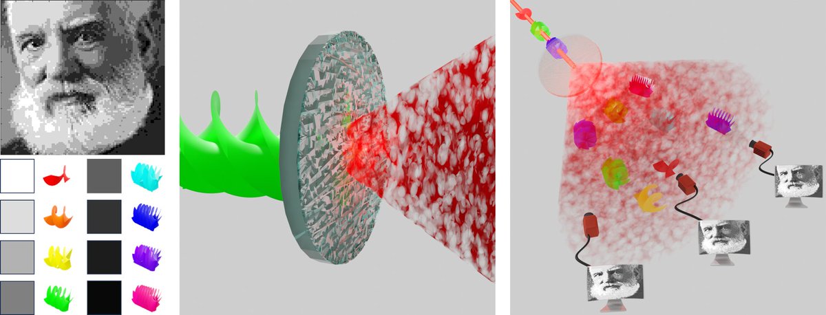OPNmagazine's tweet photo. Highlighted in OPN's #OpticsIn2023:
Non-line-of-sight (NLOS) free-space optical (FSO) communication was demonstrated using structured light by leveraging the power of deep learning and structured-light speckle patterns.
https://t.co/gvlGDYdFhV https://t.co/TTp73awUln