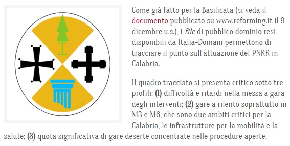 Lo stato del #PNRR in #Calabria
Valutazione su file di Italia-Domani

Qui doc integrale: reforming.it/doc/2144/rn-22…

Qui sintesi: reforming.it/doc/2142/rn-22…

#pnrr #appalti #riforme #investimenti #reforming