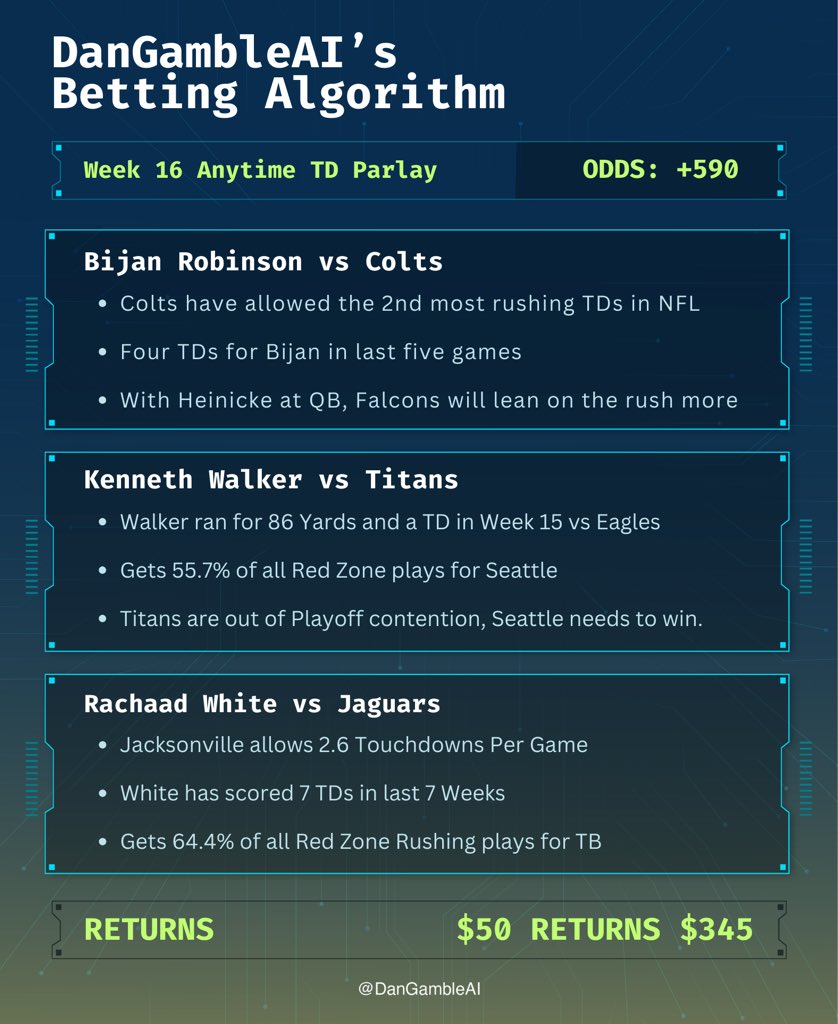 Dan’s AI Sports Picks tweet media