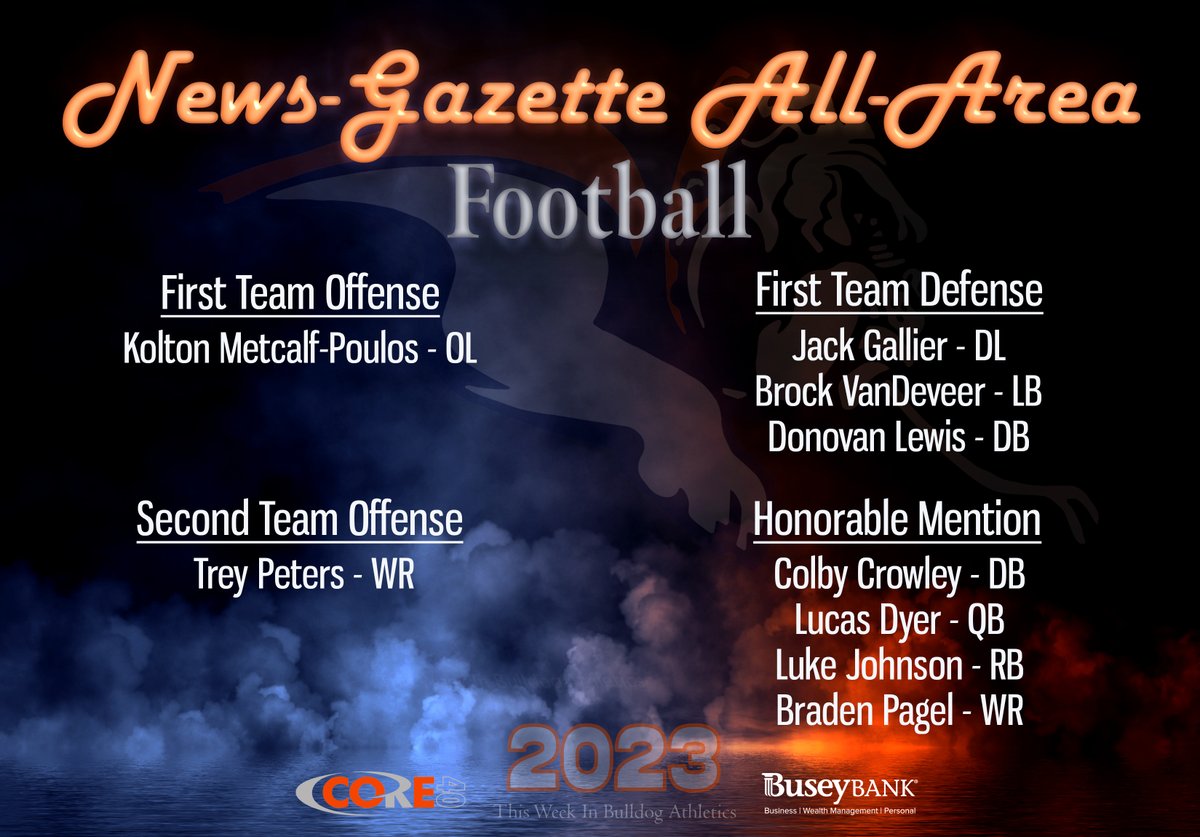 MSBulldogScores's tweet photo. Congratulations to these MSHS Bulldog Football players on being selected to the News-Gazette's All-Area teams!

@MSBulldogFTBL @bdgridironclub 
@Ftblcoach @mshsathletics https://t.co/TMV52NcHgp